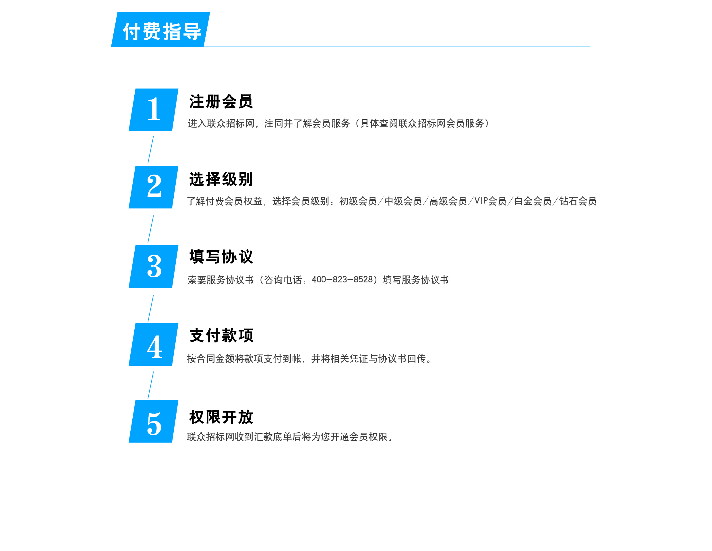 付费指导.jpg